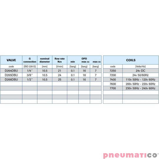 Zaw&oacute;r membranowy MM EL.ZAW.G1/2  DN10.5, 0.1-16 BAR(AC),7(DC),FKM