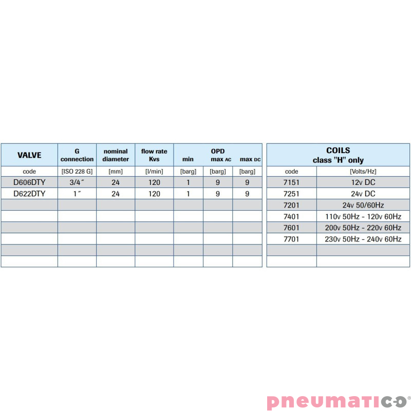 Zawór membranowy MM ELZAW. G1 DN24 1-9 BAR PARA 180 STOPNI Zawór membranowy MM ELZAW. G1 DN24 1-9 BAR PARA 180 STOPNI
