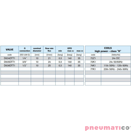 Zawór membranowy MM ELZAW. G1/4 DN10 0,3-140 BAR (35 BAR DC) Zawór membranowy MM ELZAW. G1/4 DN10 0,3-140 BAR (35 BAR DC)