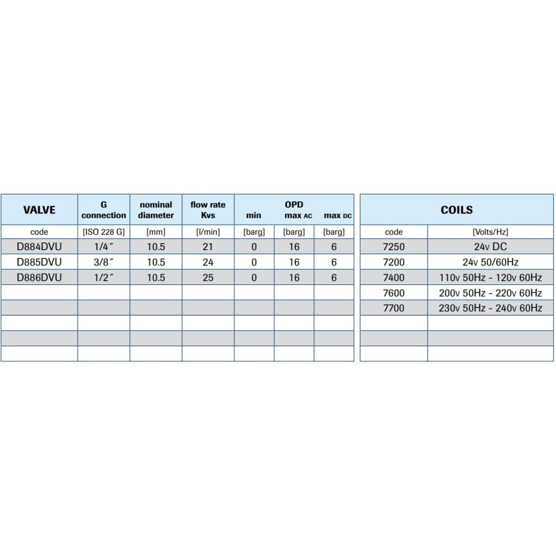 Zawór membranowy MM EL.ZAW. G3/8 DN10.5 PODW.MEMBR.VITON KOMPAKT Zawór membranowy MM EL.ZAW. G3/8 DN10.5 PODW.MEMBR.VITON KOMPAKT