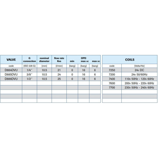 Zawór membranowy MM EL.ZAW. G3/8 DN10.5 PODW.MEMBR.VITON KOMPAKT Zawór membranowy MM EL.ZAW. G3/8 DN10.5 PODW.MEMBR.VITON KOMPAKT