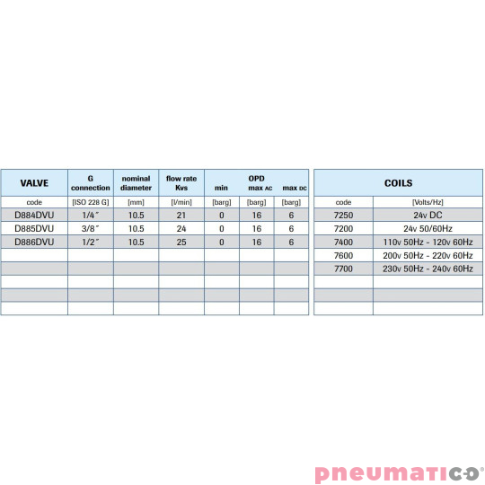 Zawór membranowy MM EL.ZAW. G1/2 DN10.5 PODW.MEMBR.VITON KOMPAKT Zawór membranowy MM EL.ZAW. G1/2 DN10.5 PODW.MEMBR.VITON KOMPAKT