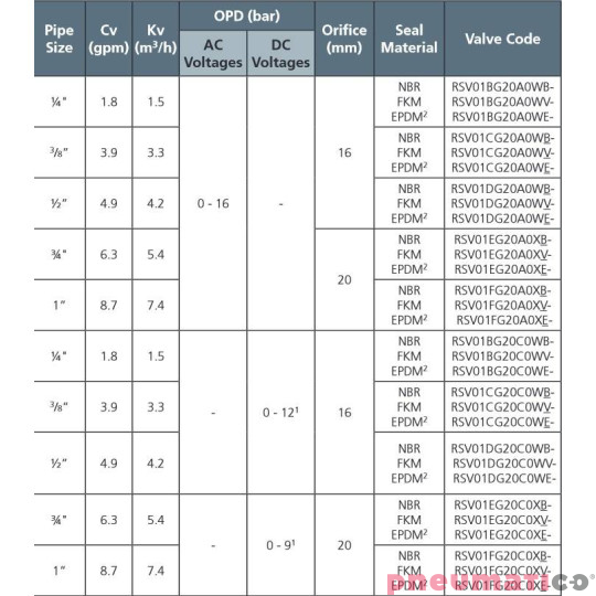 Zawór membranowy MM EL.ZAW. G3/8 DN15 AC PODWIESZ.MEMBRANA EPDM Zawór membranowy MM EL.ZAW. G3/8 DN15 AC PODWIESZ.MEMBRANA EPDM
