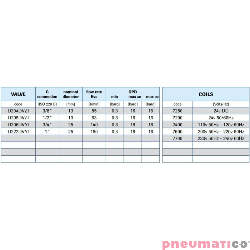 Zawór membranowy M&M G1/2 DN13 NO 0.3-16 BAR MEMBR.VITON AISI316 Zawór membranowy M&M G1/2 DN13 NO 0.3-16 BAR MEMBR.VITON AISI316