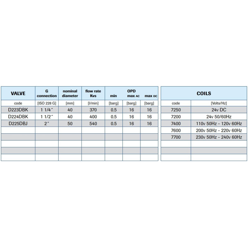 Zawór membranowy M&M EL.ZAW. 1-1/2 DN40 0.5-16 BAR MEMBR. EPDM NO Zawór membranowy M&M EL.ZAW. 1-1/2 DN40 0.5-16 BAR MEMBR. EPDM NO
