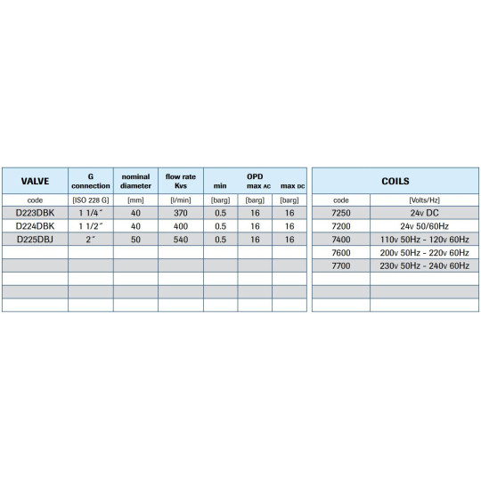 Zawór membranowy M&M EL.ZAW. G2 DN50 0.5-16 BAR MEMBR. NBR NO Zawór membranowy M&M EL.ZAW. G2 DN50 0.5-16 BAR MEMBR. NBR NO