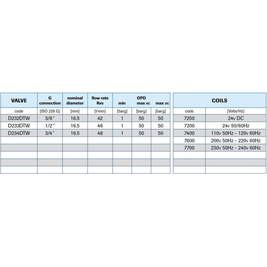 Zawór membranowy M&M ELEKTROZ.2/2 NO 1/2 DN16.5MM 50 BAR PTFE Zawór membranowy M&M ELEKTROZ.2/2 NO 1/2 DN16.5MM 50 BAR PTFE