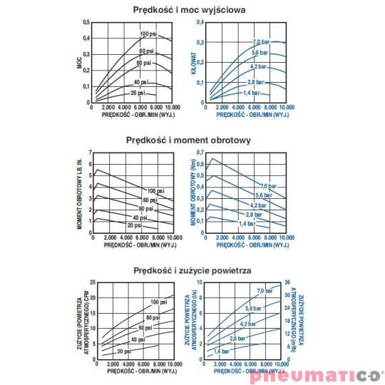 Silnik pneumatyczny GAST smarowany, TYP 1AM-NRV-63A