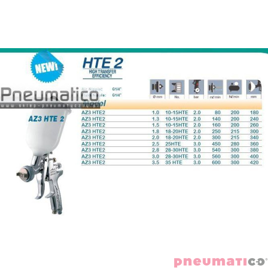 Pistolet lakierniczy Iwata Air Gunsa AZ3 HTE2 AV z górnym zbiornikiem - dysza 1,3 mm Pistolet lakierniczy Iwata Air Gunsa AZ3 HTE2 AV z górnym zbiornikiem - dysza 1,3 mm