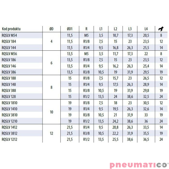 Złączka wtykowa kątowa obrotowa TEKALAN RQS 6 mm gw. zew. 1/8" RQSLV186 Złączka wtykowa kątowa obrotowa TEKALAN RQS 6 mm gw. zew. 1/8" RQSLV186