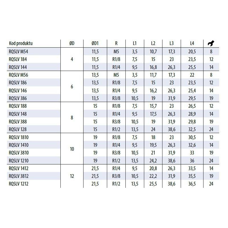 Złączka wtykowa kątowa obrotowa TEKALAN RQS 12 mm gw. zew. 1/2" RQSLV1212 Złączka wtykowa kątowa obrotowa TEKALAN RQS 12 mm gw. zew. 1/2" RQSLV1212