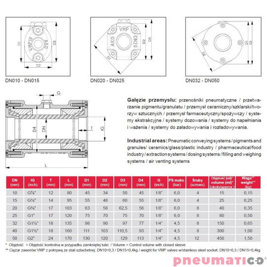 Zawór zaciskowy AKO VMP POM - gw.wew. VMP020.03XK.71 Zawór zaciskowy AKO VMP POM - gw.wew. VMP020.03XK.71
