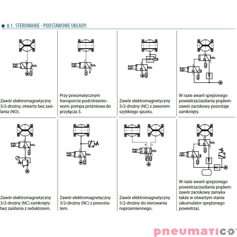 Zawór zaciskowy AKO VMP POM - gw.wew. VMP025.03XK.71 Zawór zaciskowy AKO VMP POM - gw.wew. VMP025.03XK.71