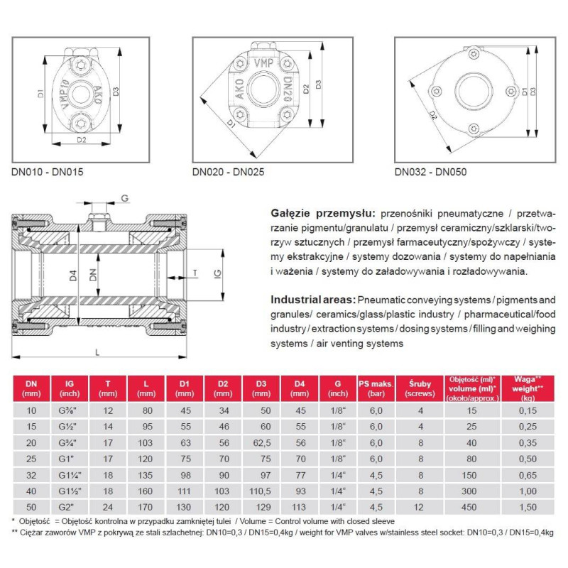 Zawór zaciskowy AKO VMP POM - gw.wew. VMP032.03X.71 Zawór zaciskowy AKO VMP POM - gw.wew. VMP032.03X.71