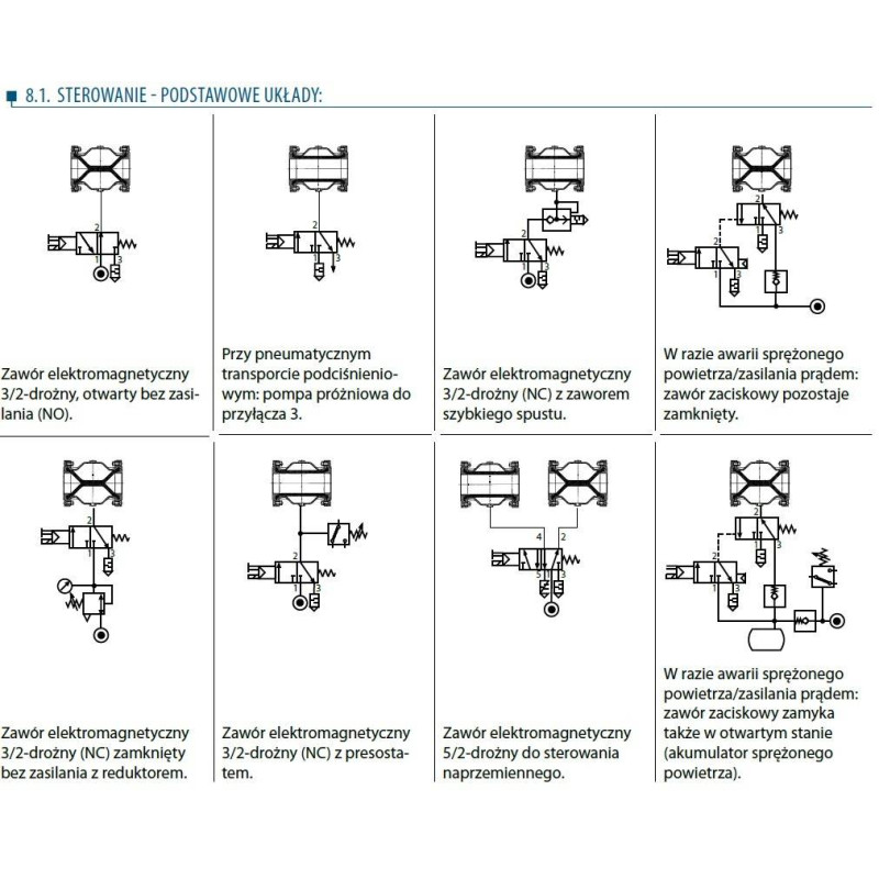 Zawór zaciskowy AKO VMP POM - gw.wew. VMP040.03X.71 Zawór zaciskowy AKO VMP POM - gw.wew. VMP040.03X.71