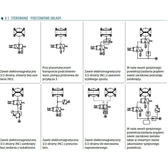 Zawór zaciskowy AKO VMP POM - gw.wew. VMP040.03X.71 Zawór zaciskowy AKO VMP POM - gw.wew. VMP040.03X.71