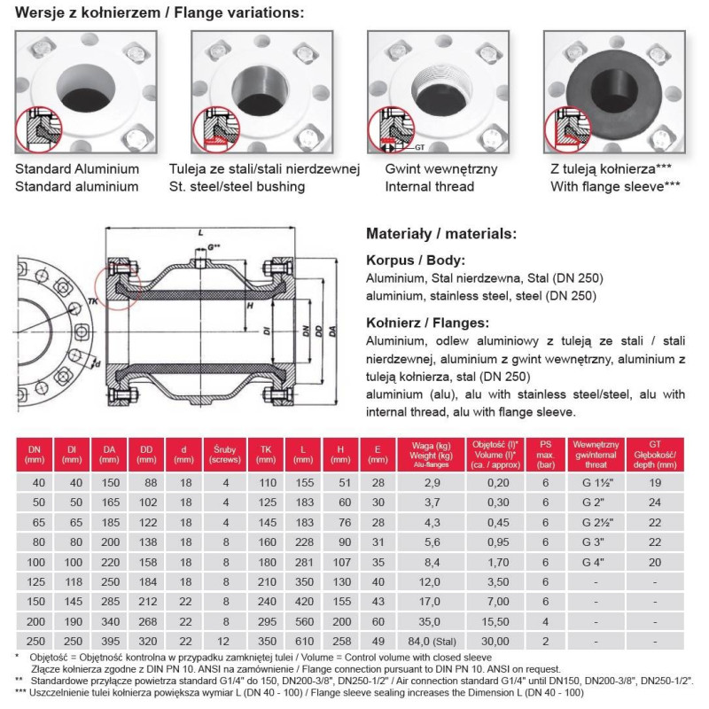 Zaw&oacute;r zaciskowy AKO VF - kołnierzowy VF100.03X.33.30LA