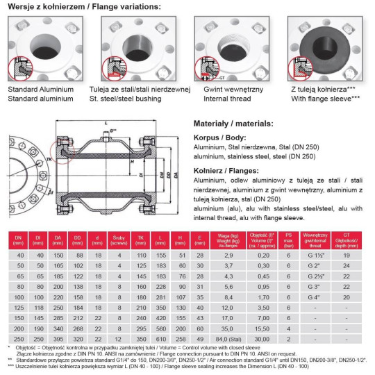 Zaw&oacute;r zaciskowy AKO VF - kołnierzowy VF100.03X.33.30LA