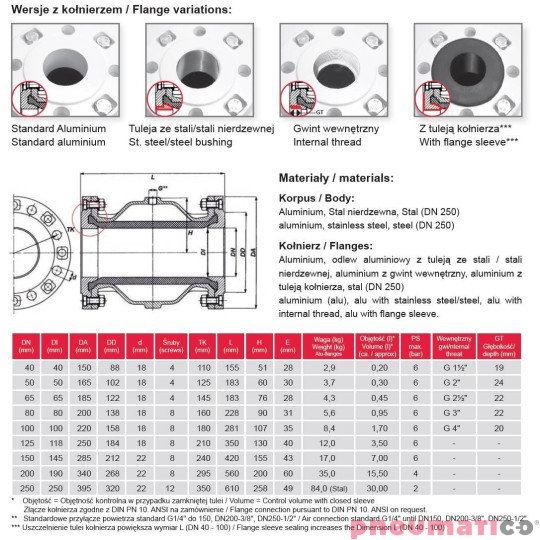 Zawór zaciskowy AKO VF - kołnierzowy VF150.03X.33.30LA Zawór zaciskowy AKO VF - kołnierzowy VF150.03X.33.30LA