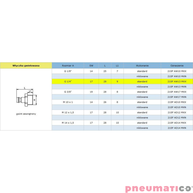 Szybkozłącze niskociśnieniowe męskie z gw. zew. typ 21KA 1/4" RQS 21SFAW13MXX