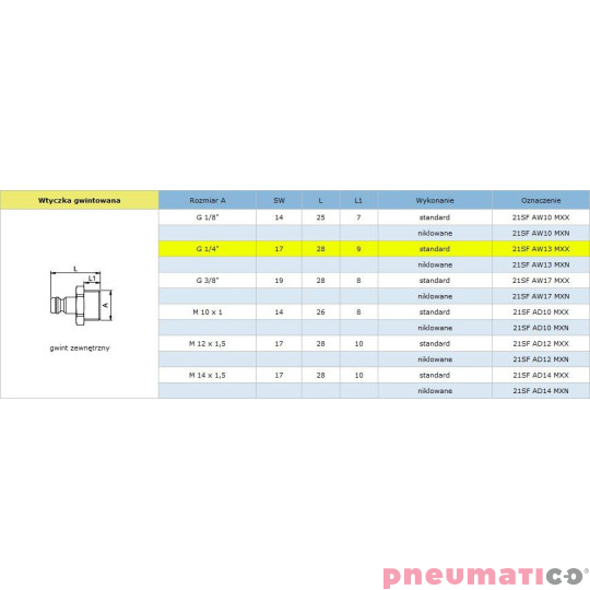 Szybkozłącze niskociśnieniowe męskie z gw. zew. typ 21KA 1/4" RQS 21SFAW13MXX