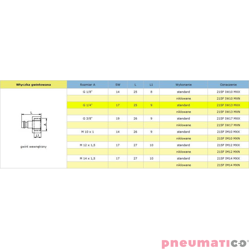 Szybkozłącze niskociśnieniowe męskie z gw.wew typ 21KA 1/4" RQS 21SFIW13MXX