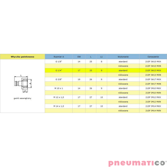 Szybkozłącze niskociśnieniowe męskie z gw.wew typ 21KA 1/4" RQS 21SFIW13MXX