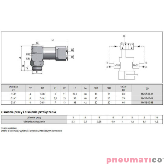 Czujnik położenia krańcowego MV520014 1/4" Czujnik położenia krańcowego MV520014 1/4"
