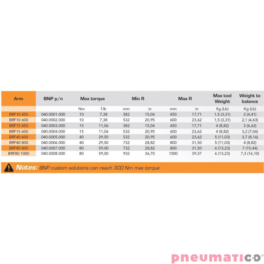 Ramię reakcyjne liniowe BNP BRF10 450