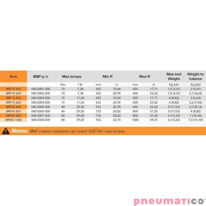 Ramię reakcyjne liniowe BNP BRF15 450