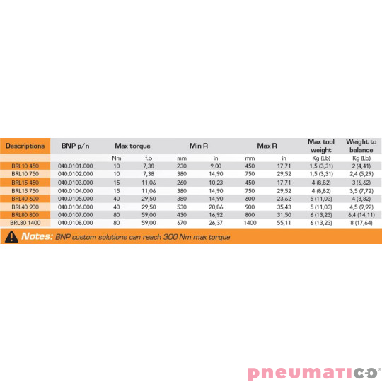 Ramię reakcyjne liniowe BNP BRL40 600
