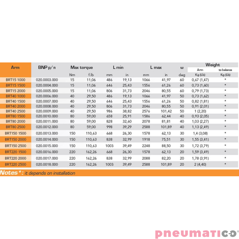 Ramię reakcyjne teleskopowe BNP BRT15 1500
