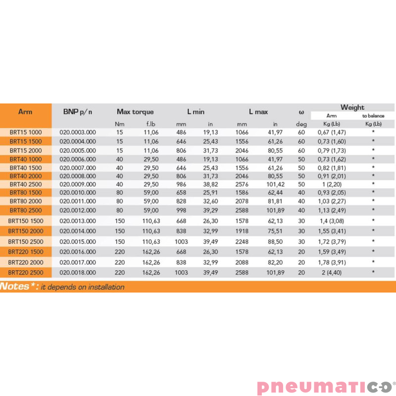 Ramię reakcyjne teleskopowe BNP BRT40 1500 Ramię reakcyjne teleskopowe BNP BRT40 1500