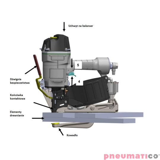 Gwoździarka do zaginania gwoździ