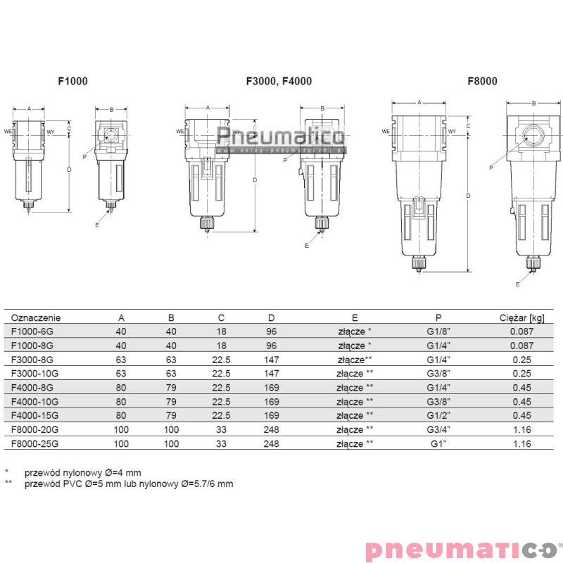 Filtr F4000-15G-F1 1/2 z automatycznym spustem