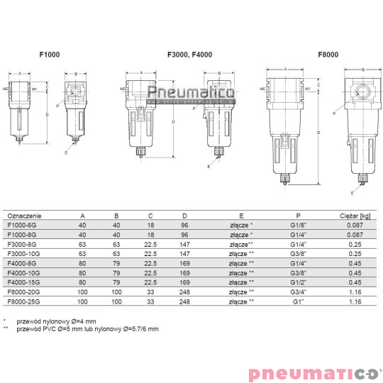 Filtr F4000-15G-F1 1/2 z automatycznym spustem