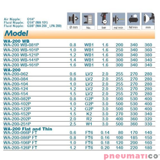 Pistolet automatyczny Iwata WA 200 LV2 G2P K2 R2 W1 Pistolet automatyczny Iwata WA 200 LV2 G2P K2 R2 W1