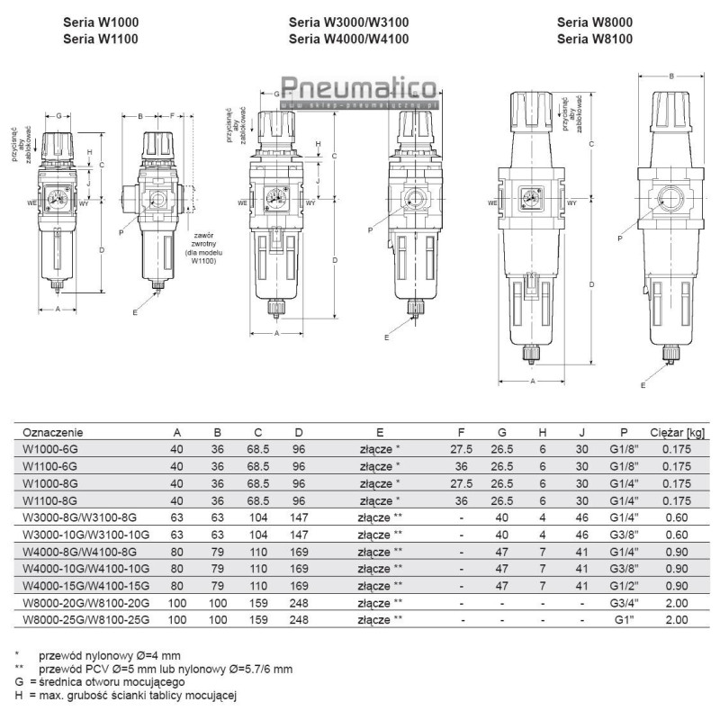 Filtr-reduktor W4000-15G-Y 1/2 