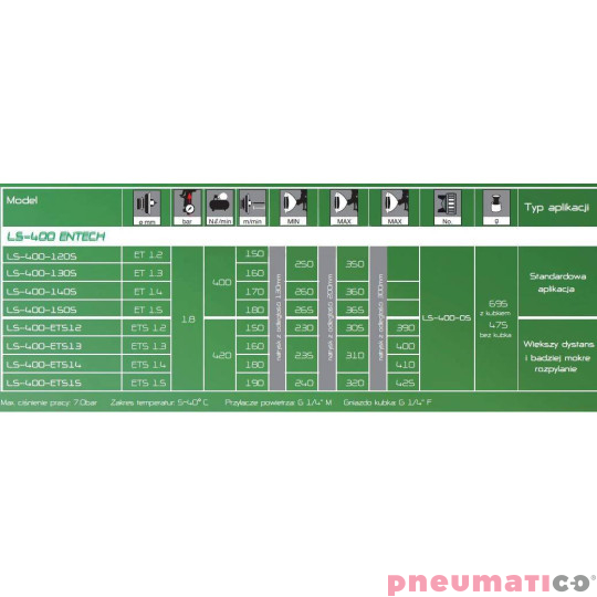 Pistolet lakierniczy Iwata LS-400 Base SR2 Entech z g&oacute;rnym zbiornikiem - dysza 1,4 mm ET ECO SET 130267A0