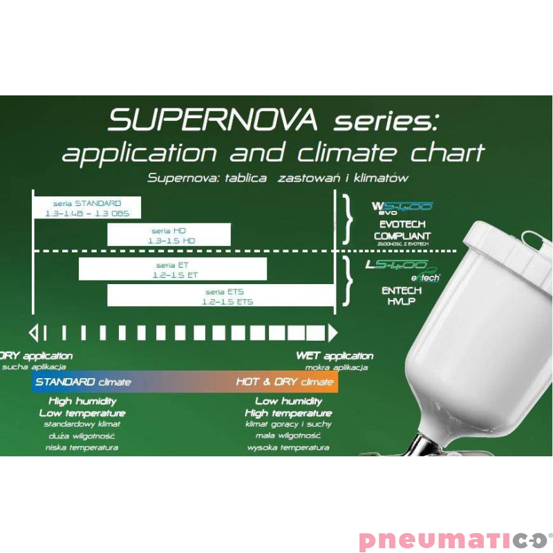 Pistolet lakierniczy Iwata LS-400 Base SR2 Entech z g&oacute;rnym zbiornikiem - dysza 1,4 mm ET ECO SET 130267A0