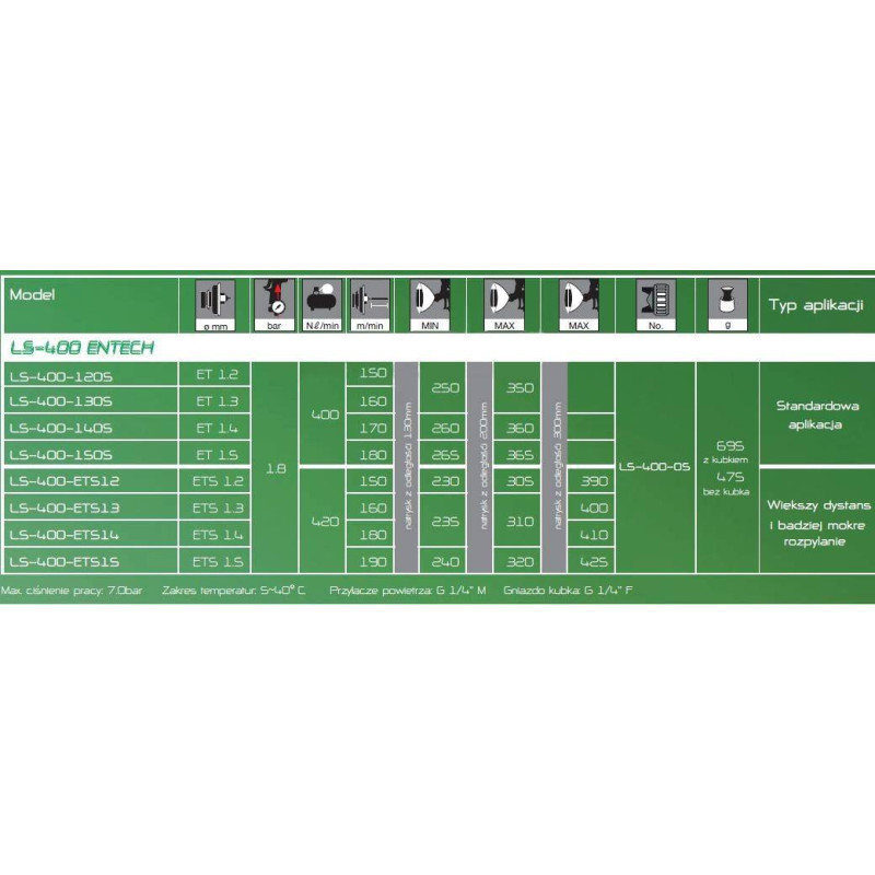 Pistolet lakierniczy Iwata LS-400 Entech z górnym zbiornikiem - dysza 1,2 mm ETS ECO SET Pistolet lakierniczy Iwata LS-400 Entech z górnym zbiornikiem - dysza 1,2 mm ETS ECO SET