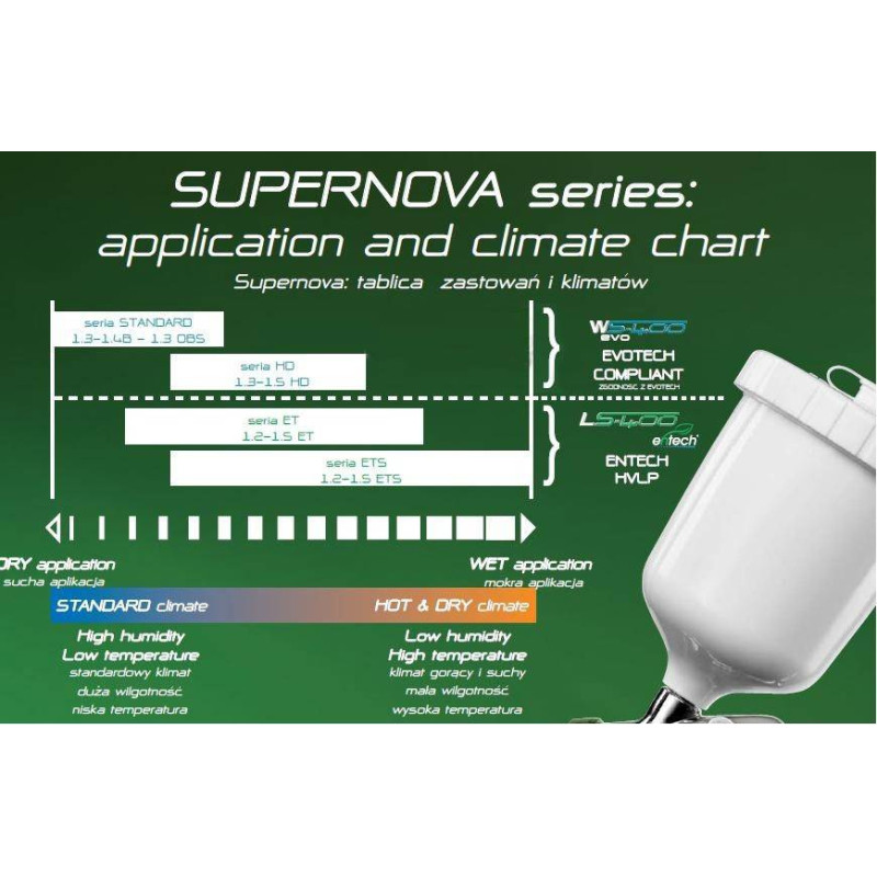Pistolet lakierniczy Iwata LS-400 Entech z g&oacute;rnym zbiornikiem - dysza 1,5 mm ETS ECO SET