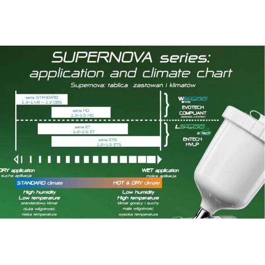 Pistolet lakierniczy Iwata LS-400 Entech z g&oacute;rnym zbiornikiem - dysza 1,5 mm ETS ECO SET