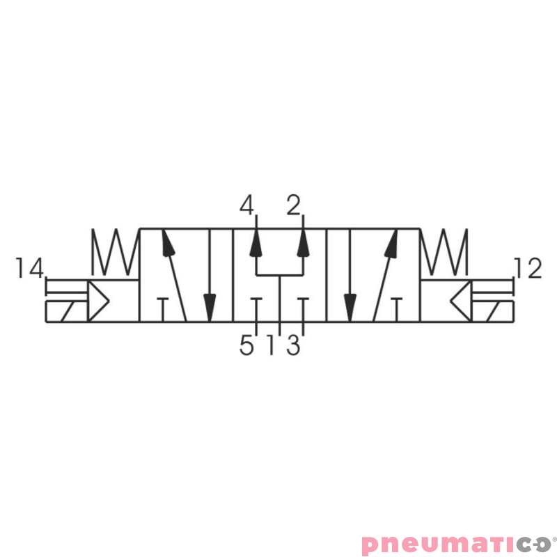 Zaw&oacute;r elektromagnetyczny - cewka - cewka 5/3 PNEUMAX