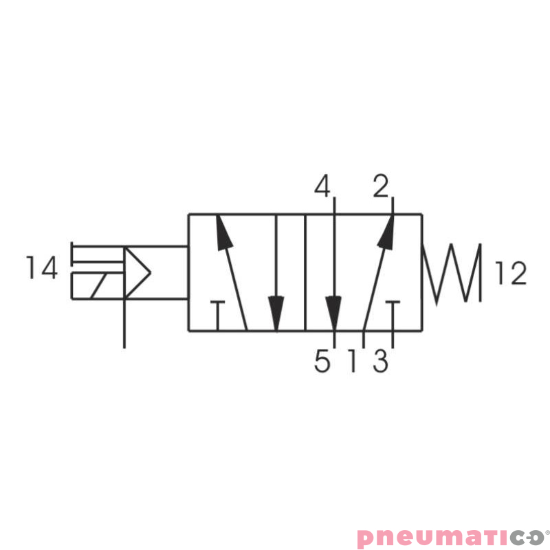 Zawór elektromagnetyczny - cewka sprężyna 5/2 PNEUMAX T488.52.0.1E.M58 220V Zawór elektromagnetyczny - cewka sprężyna 5/2 PNEUMAX T488.52.0.1E.M58 220V