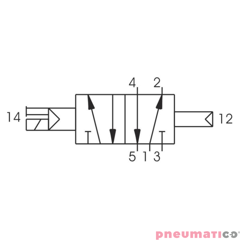 Elektrozawór monostabilny - sprężyna mechaniczna / sprężyna powietrzna 5/2 PNEUMAX T514.52.00.39.B57 110V Elektrozawór monostabilny - sprężyna mechaniczna / sprężyna powietrzna 5/2 PNEUMAX T514.52.00.39.B57 110V