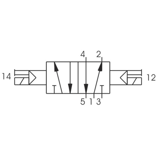 Elektrorozdzielacz bistabilny 5/2 PNEUMAX T514.52.00.35.B57 110V Elektrorozdzielacz bistabilny 5/2 PNEUMAX T514.52.00.35.B57 110V