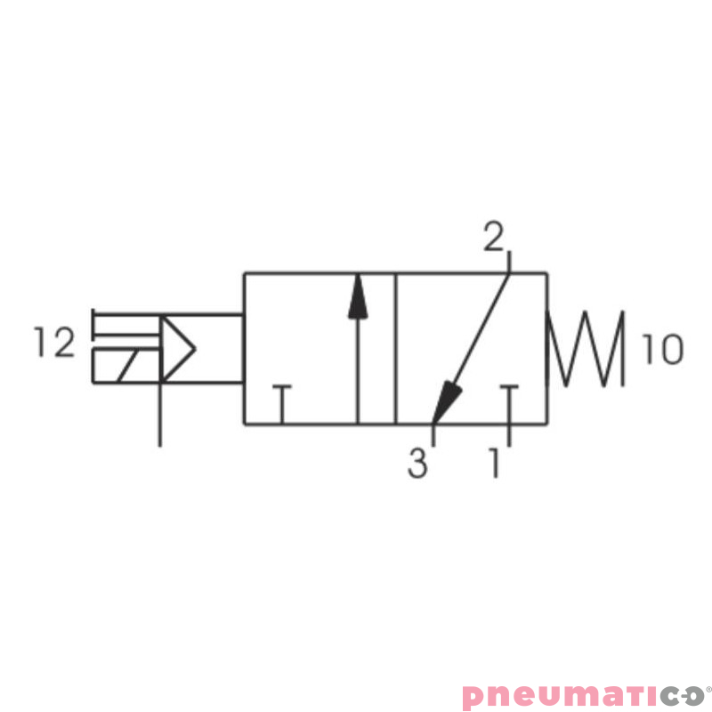Zaw&oacute;r elektromagnetyczny - cewka sprężyna 3/2 PNEUMAX T488.32.0.1E.M56 24V