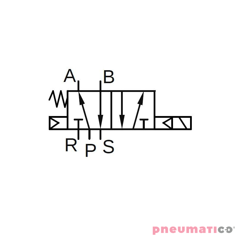 Elektrozawór PNEUMATICO 5/2 G1/4" 24V AC JLE4101-24VAC Elektrozawór PNEUMATICO 5/2 G1/4" 24V AC JLE4101-24VAC
