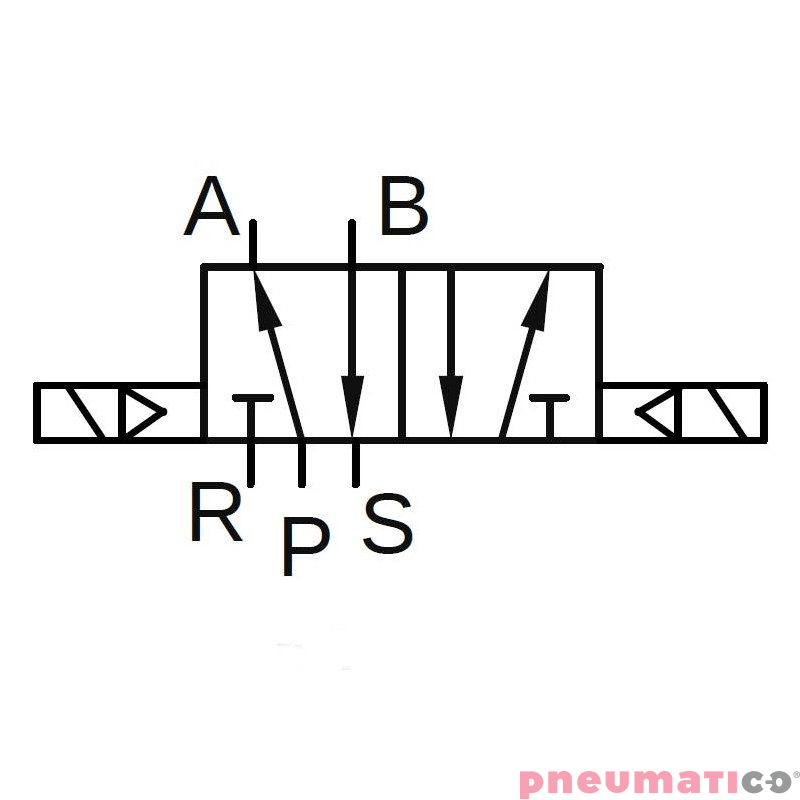 Elektrozawór PNEUMATICO 5/2 G1/8" 24V AC JLE2200-24VAC Elektrozawór PNEUMATICO 5/2 G1/8" 24V AC JLE2200-24VAC